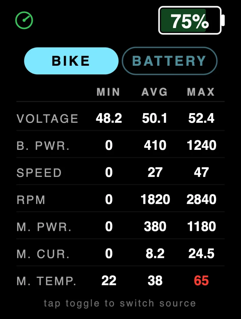 Écran des statistiques du Dash Pro avec tension, puissance, vitesse et température moteur minimales, moyennes et maximales